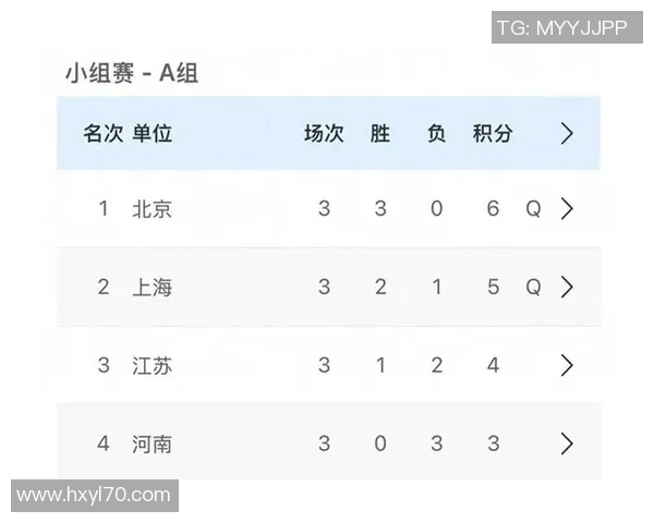 北京乒乓球队在洲际杯积分榜上以81分稳居第一名展现强劲实力 北京乒乓球队在洲际杯积分榜上以81分稳居第一名展现强劲实力