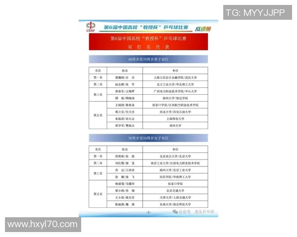 武汉乒乓球队在全国比赛经验排行榜中荣获第三名的辉煌成就